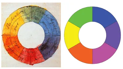 Цветовой круг в живописи – теплые и холодные тона | ogivitel-art.com |  Ogivitel ART