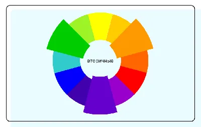 Спектр Цветовой Круг Палитра - Бесплатное изображение на Pixabay - Pixabay