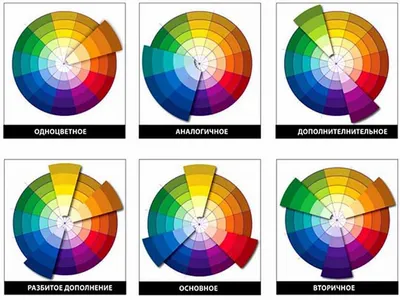 иллюстрация цветового спектра Иллюстрация вектора - иллюстрации  насчитывающей изолировано, график: 228513334