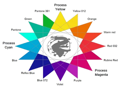 Теория цвета как основа для дизайна и иллюстрации / Хабр
