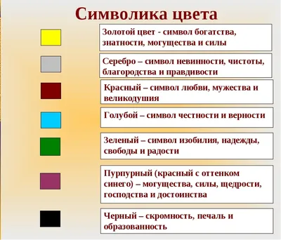 Букет невесты - значение разных цветов и композиций, как изготовить букет  для невесты | Roza4u.ru