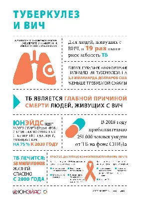 24 марта - Всемирный день борьбы с туберкулезом!,
