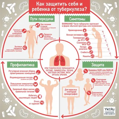 Неуязвимый» туберкулёз распространяется по России - Life4me+