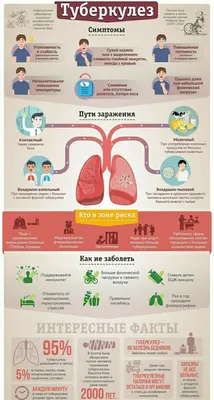 Туберкулез – заразное и очень опасное заболевание. В отличие от других  инфекционных заболеваний, оно имеет хроническое течение, что многократно  повышает риск заразившихся. / Новости / Администрация Можайского городского  округа