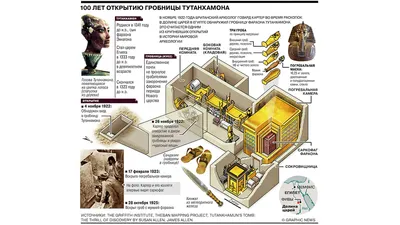Гробница Тутанхамона. 10 фактов | Пикабу