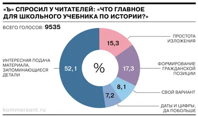 Как создать электронный учебник