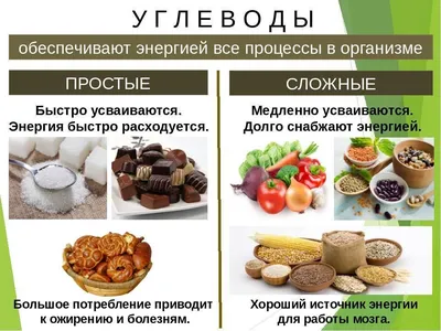 Простые и сложные углеводы. Чем отличаются и в каких продуктах содержатся