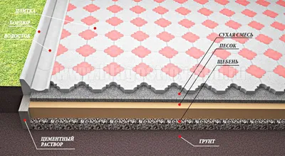 Схемы укладки тротуарной плитки: варианты