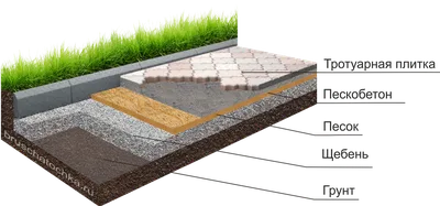 Стоимость укладки тротуарной плитки на бетонное основание | ФЭМ арт -  Фэм-Арт