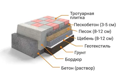 Укладка тротуарной плитки, цена за м2 на укладку тротуарной плитки