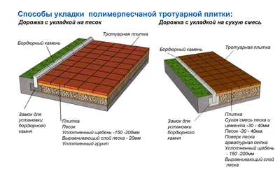 Инструменты и приспособления для укладки тротуарной плитки