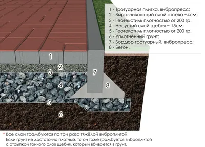 Укладка тротуарной плитки своими руками - YouTube