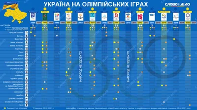 ᐉ Набор игрушек на елку из стекла с рисунком ручной работы Украинские  мотивы 80 мм 4 шт. (N 58)