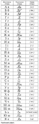 український алфавіт