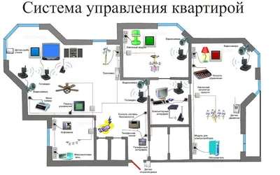 Умный дом система отопления - оптом и розницу в Нефтекамске