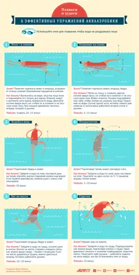 Плаваем и худеем. 6 эффективных упражнений аквааэробики | Секреты красоты |  Здоровье | Аргументы и Факты