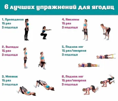 Какое же самое эффективное упражнение для ягодиц | Блог valsport.ru