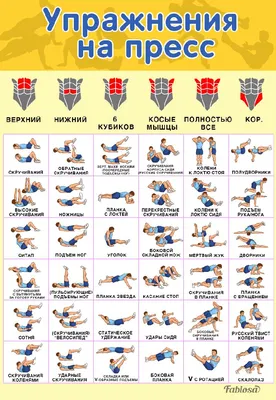 36 exercises on the press to pump it completely | Упражнения, Тренировки,  Тренировка живота мужчины