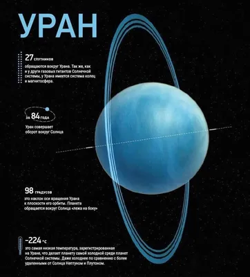Уран - планета Солнечной системы - CNews