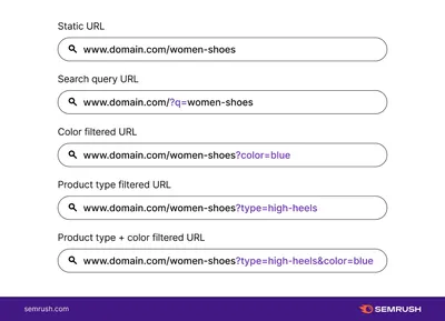 A Beginner's Guide to URL Parameters