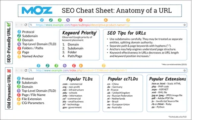 The 6 best URL shorteners of 2023 | Zapier