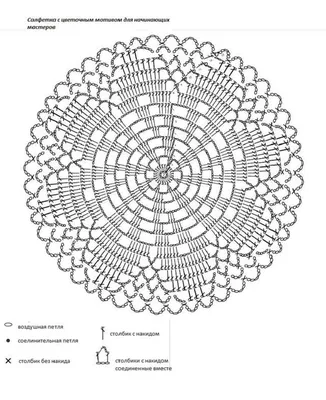 Простые схемы салфеток вязания крючком: Салфетка крючком для начинающих, 27  моделей с видео уроками, схема… | Crochet circle pattern, Crochet motif,  Crochet circles