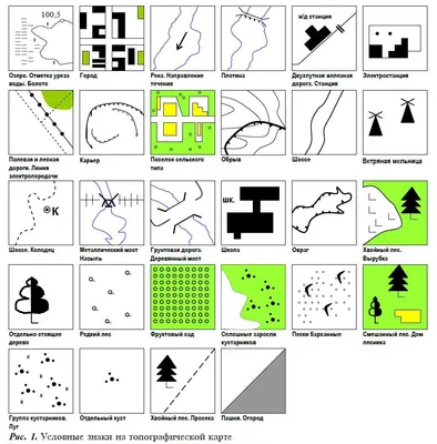 УСЛОВНЫЕ ЗНАКИ ТОПОГРАФИЧЕСКИХ КАРТ СССР