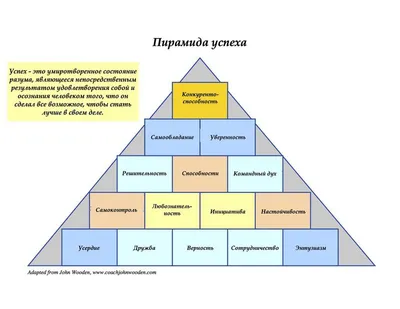 Типография «Секрет Успеха» - гарантия низкой цены и доставки в срок