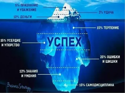 Секреты успеха. Что такое успех? | Mayhaiper | Дзен