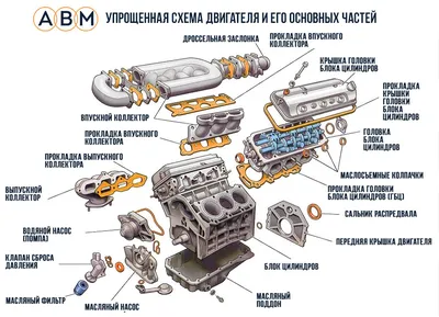 Устройство автомобиля для чайников