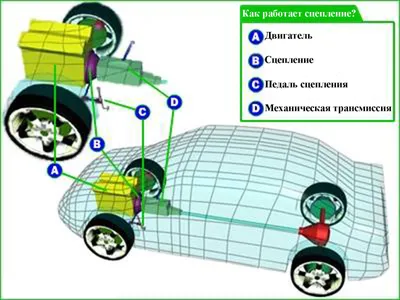 App Store: Устройство Автомобиля Учебник