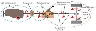 Иллюстрация 2 из 56 для Ремонт и обслуживание автомобилей для чайников -  Диана Скляр | Лабиринт - книги.