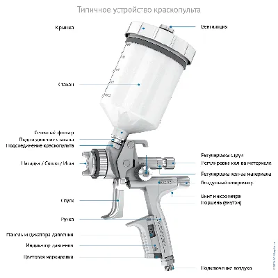 Краскопульт для покраски авто: виды, выбор, эксплуатация и уход —  AVTOkapitan