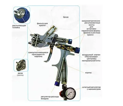 Аккумуляторный краскопульт PROFI-TEC PT800BL POWERLine (2 х 4.0 Aг,  зарядное устройство) — PROFITEHNIKA.COM.UA