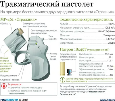 G40 с RAC X пистолет комбинированного распыления с воздушным клапаном Graco