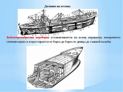 Устройство парусного корабля - Судомоделизм - Мастерская - Каталог статей -  Зона интересов