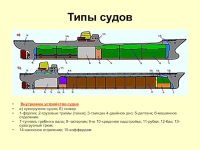 УСТРОЙСТВО СУДНА Е.Г.Фрид – КНИГИ ДЛЯ МОРЯКІВ