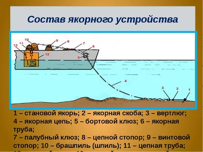 Методические указания по организации самостоятельной работы по дисциплине  «Теория и устройство судна