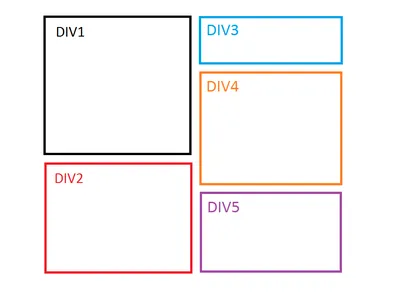 HTML Div – What is a Div Tag and How to Style it with CSS