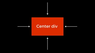 How To Horizontally Center a Div - WeeklyHow