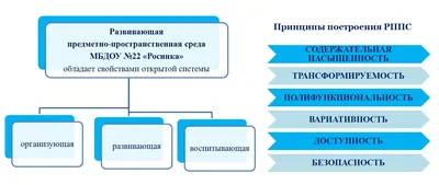 Тематические уличные площадки для ДОУ и СОШ в мае с большей выгодой для вас