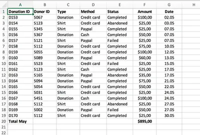 Free Download Excel for Windows and Mac (500 million users benefit from it)