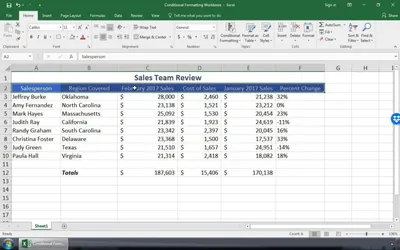 How to calculate project profitability using time tracking data: Everything  you need to know [Excel tutorial] - The Management Blog