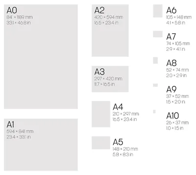 Размер листа А4: размеры, использование и печать