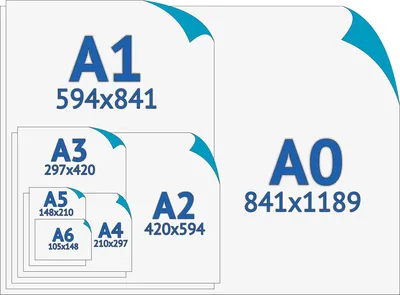 Формат бумаги. Размеры листов А0, А1, А2, А3, А4, А5, А6 - Mak.Trade