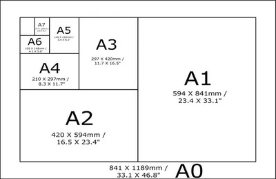 Форматы бумаги А0, А1, А2, А3, А4, А5, А6 для полиграфии и не только