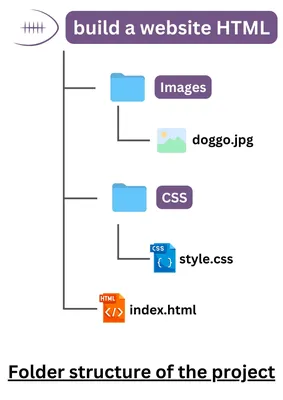 HTML Cheat-sheet - The Commons