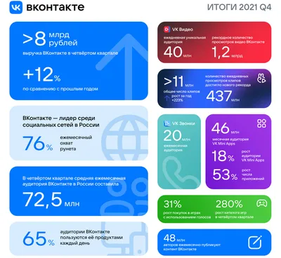 Во «ВКонтакте» добавили подтверждение аккаунта через «Госуслуги» — за это  дадут серую галочку