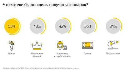 8 Марта. Зарплатные ожидания саратовских женщин гораздо скромнее мужских |  Новости Саратова и области — Информационное агентство \"Взгляд-инфо\"