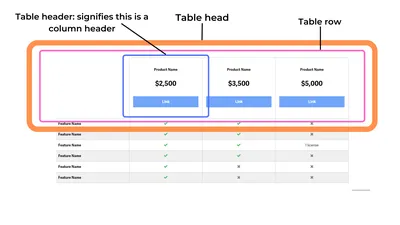 CSS Table Styles - Scaler Topics